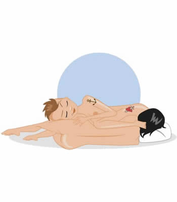 posizione